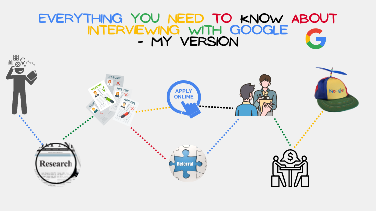 Google interviewing